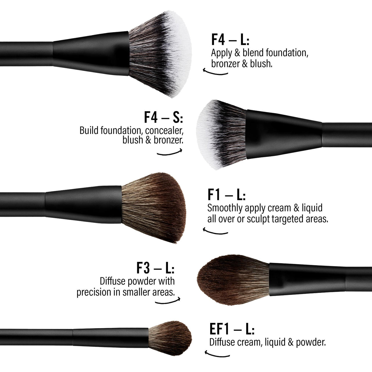 Makeup By Mario 
Mario’s Essential Brush Kit